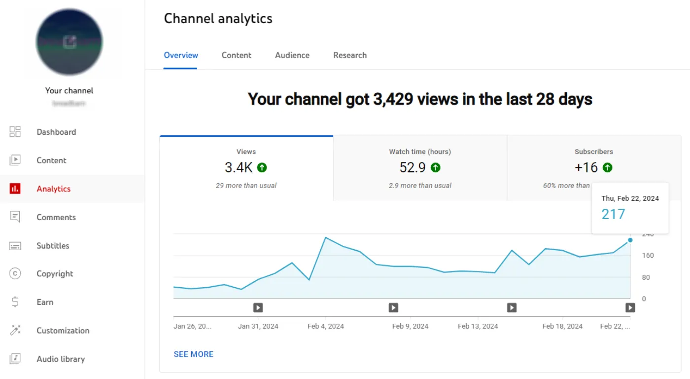 YouTube Studio channel analytics with the Research tab in the top menu