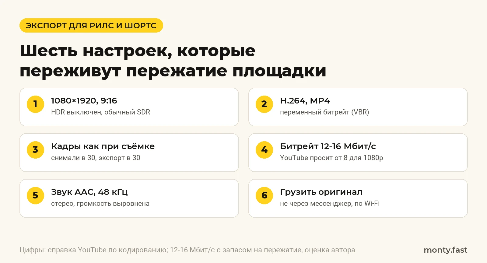 Шесть настроек экспорта для рилс: 1080×1920, H.264 MP4, кадры как при съёмке, 12-16 Мбит/с, AAC 48 кГц, загрузка оригинала