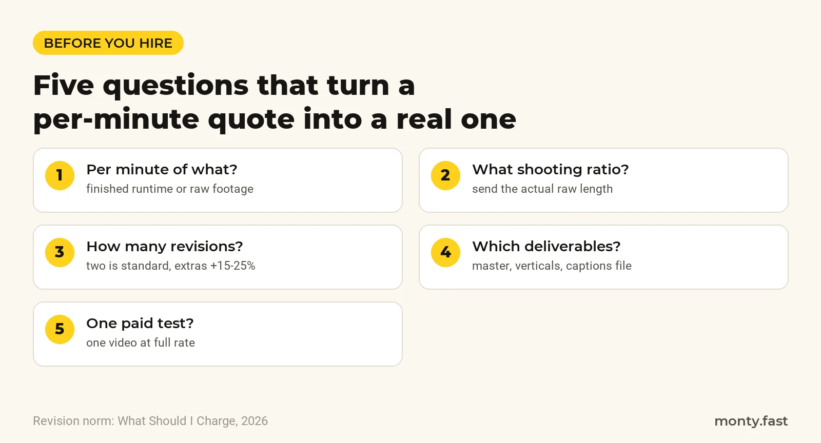Five questions before hiring an editor: per minute of what, shooting ratio, revisions, deliverables, paid test